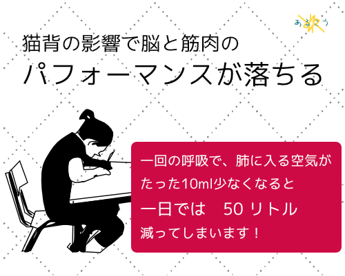 疲れ、ボケは猫背のせいかもしれないです